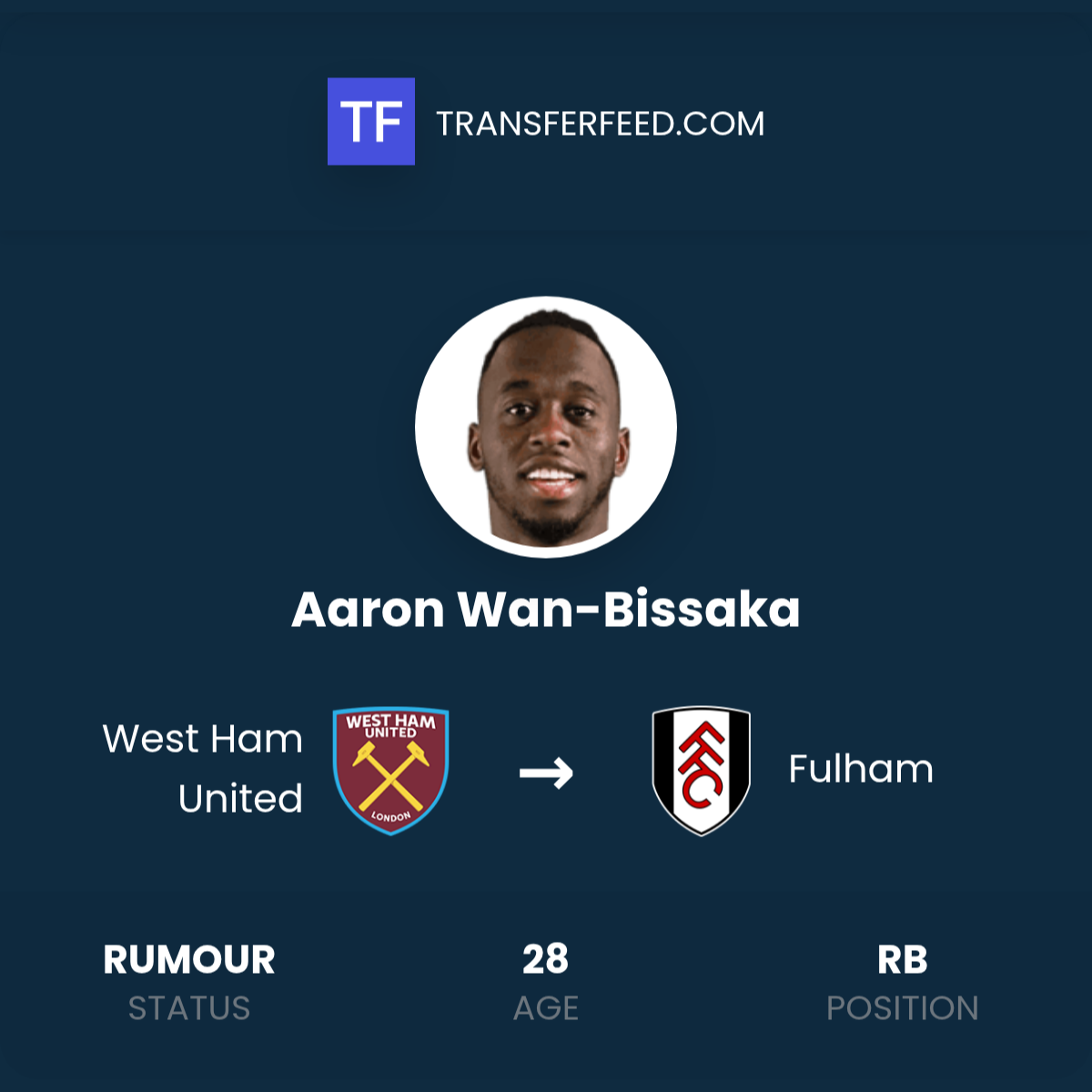 Aaron Wan-Bissaka Transfer from West Ham United to Fulham - TransferFeed