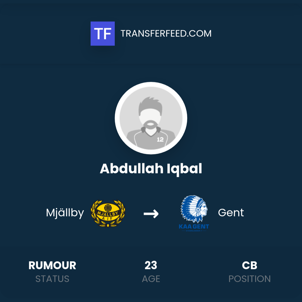 Abdullah Iqbal Transfer from Mjällby to Gent - TransferFeed