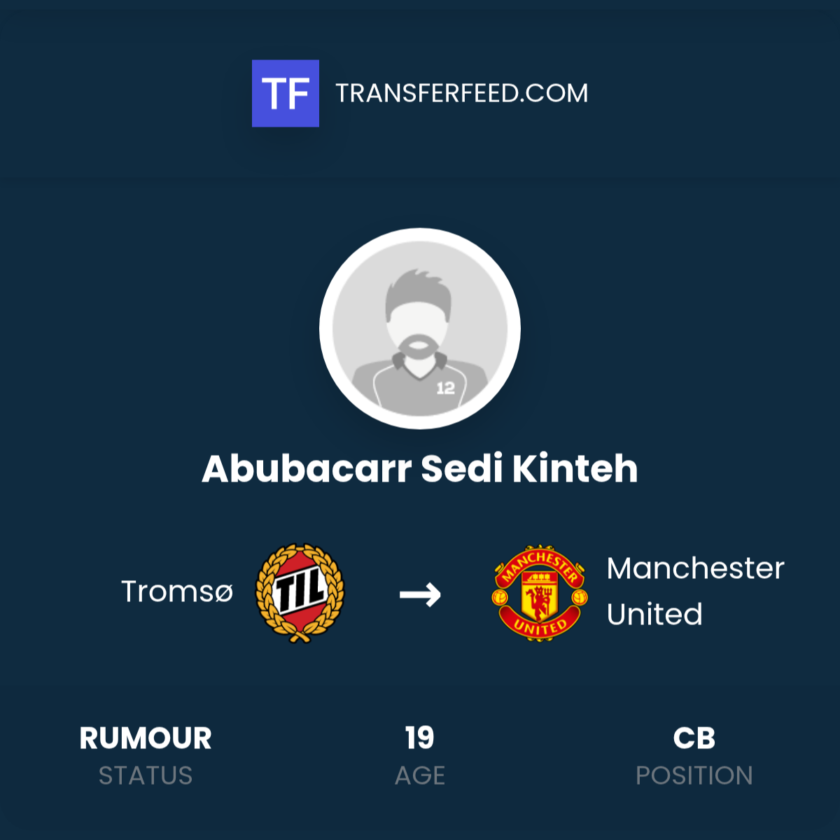 Troms Lillestr Kinteh Key Match Factors