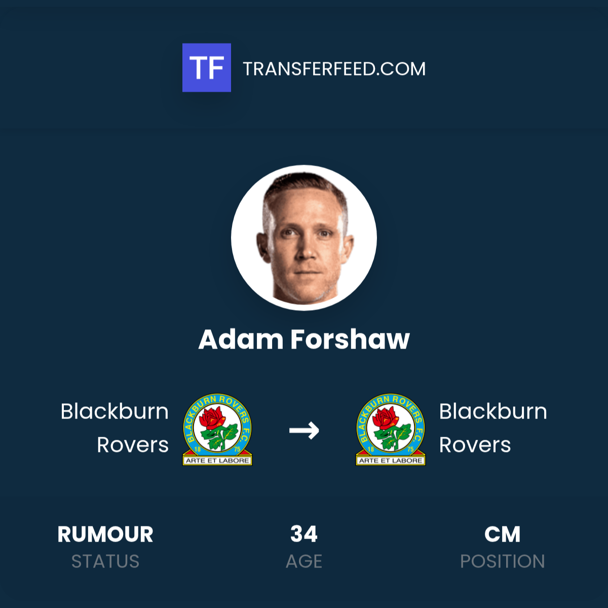 Adam Forshaw: Blackburn Rovers Contract Extension - TransferFeed