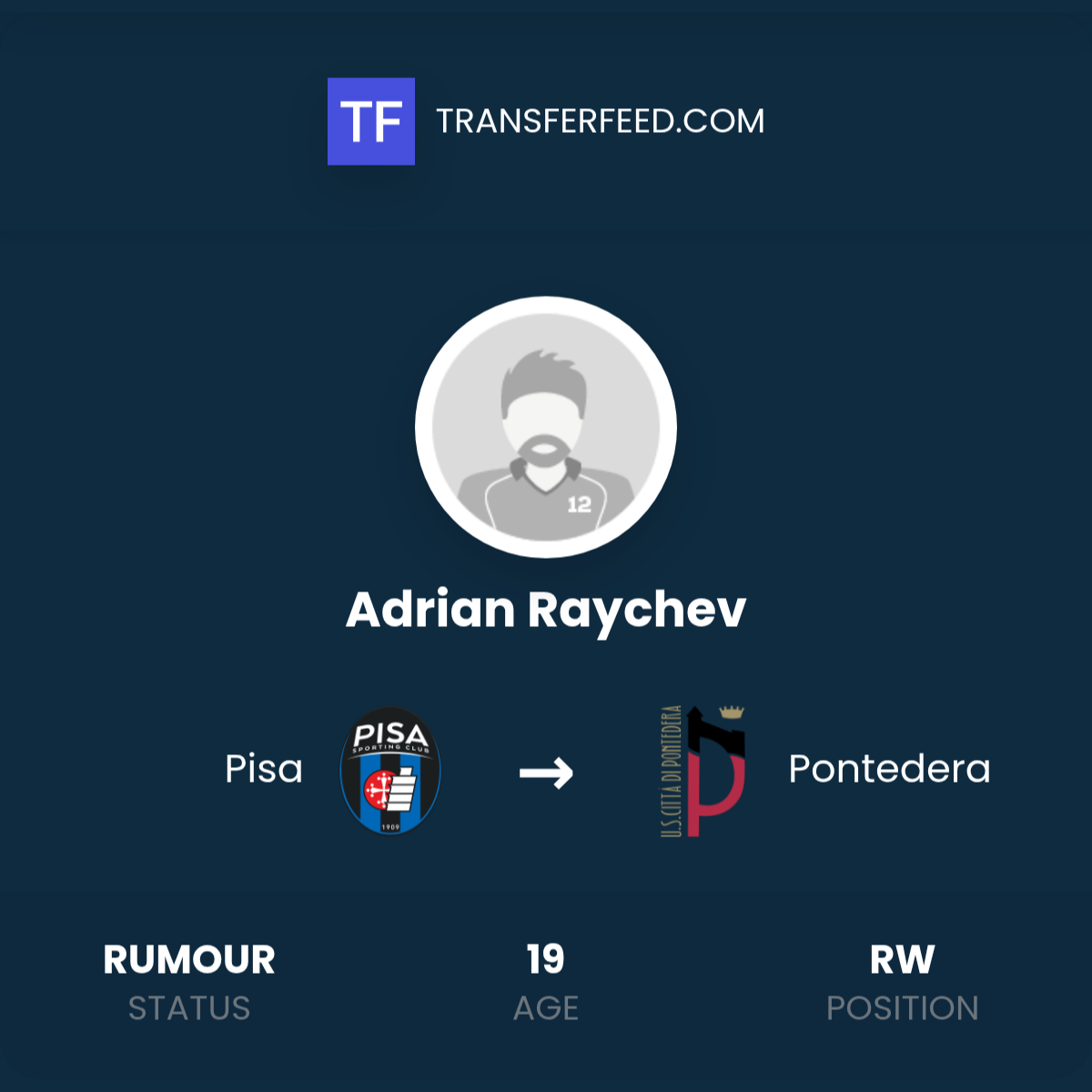 Adrian Raychev Transfer from Pisa to Pontedera - TransferFeed