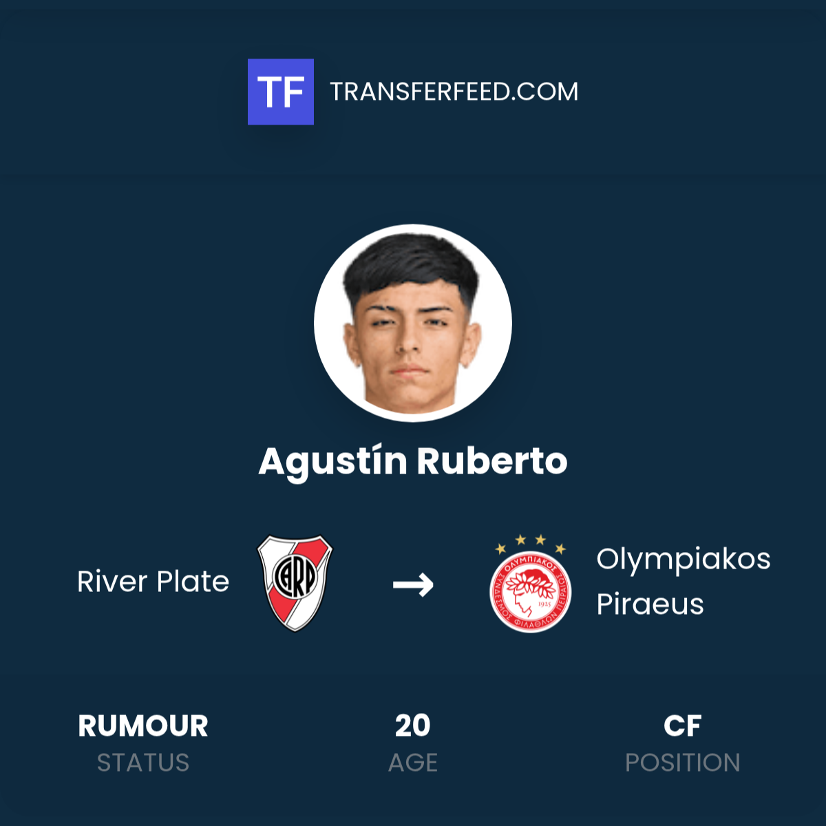 Marcus Ruberto Agustín Ruberto Transfer from River Plate to Olympiakos Piraeus ...