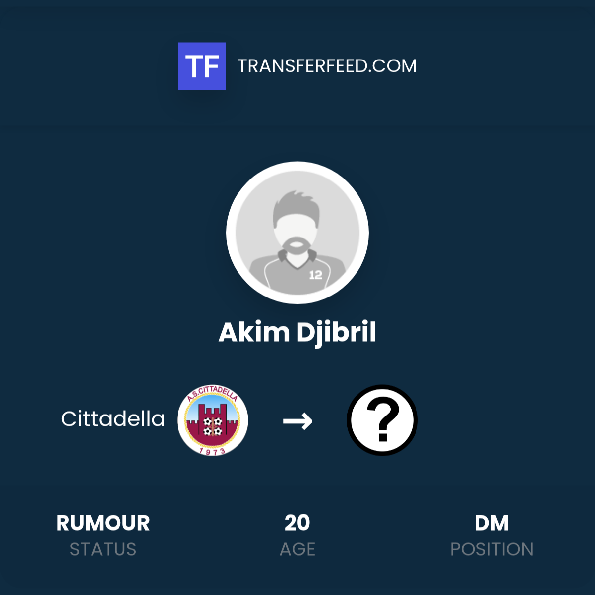 Akim Djibril leaving Cittadella? - TransferFeed