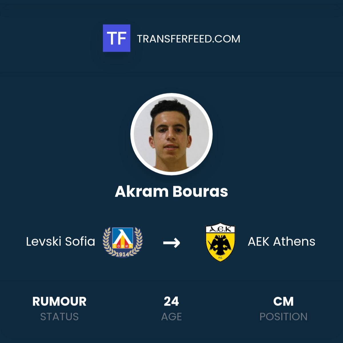 Akram Bouras Transfer from Levski Sofia to AEK Athens - TransferFeed
