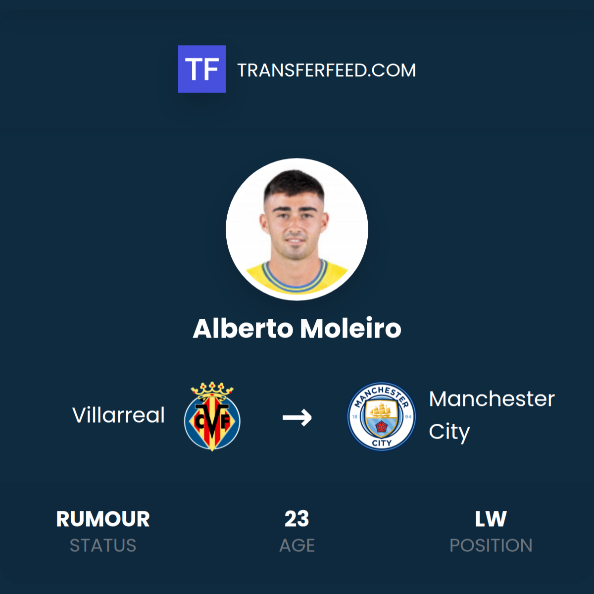 Alberto Moleiro Transfer from Villarreal to Manchester City - TransferFeed