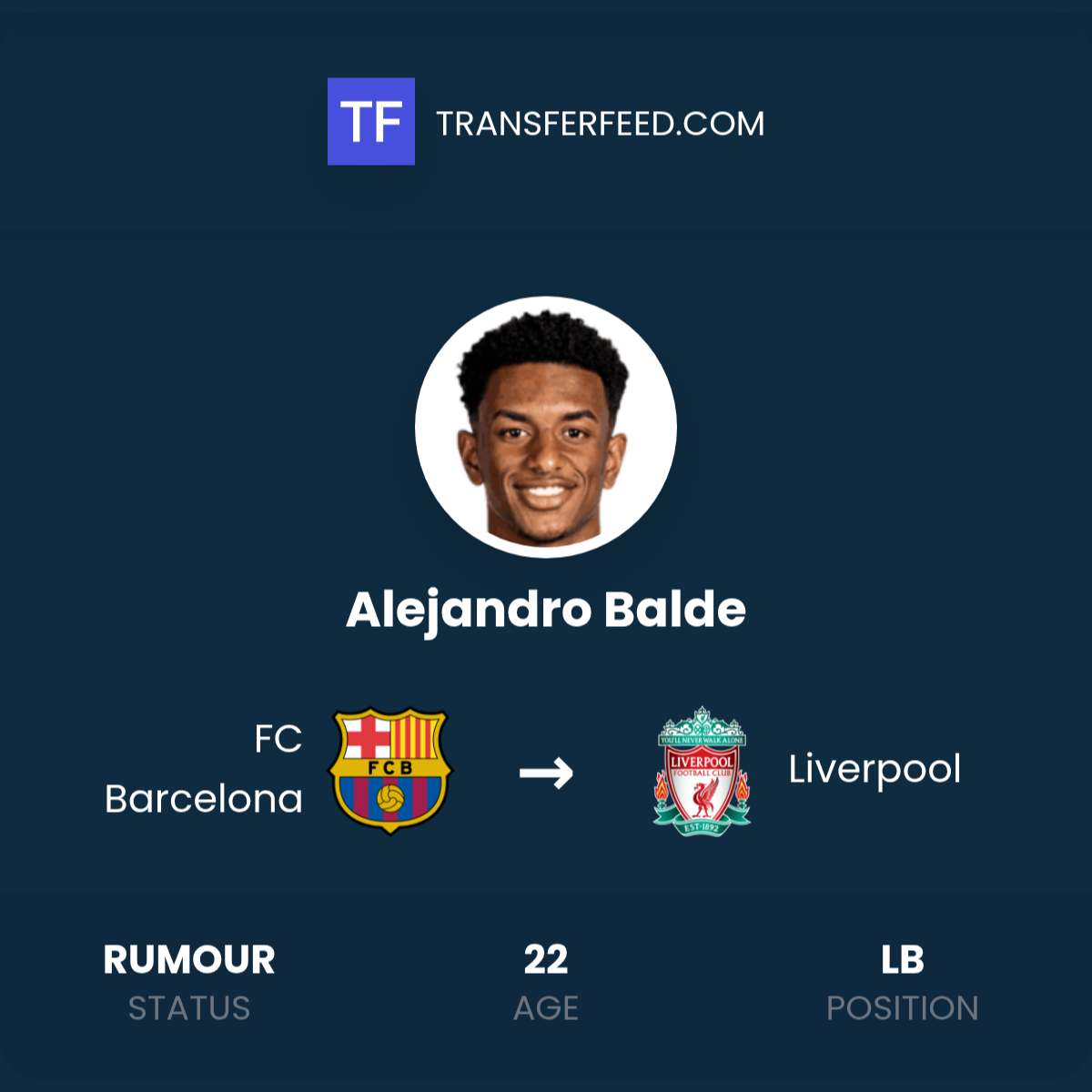 Liverpool Eyeing January Transfer Move for Barcelona Star Alejandro Balde Liverpool Eyeing January Transfer Move for Barcelona Star Alejandro Balde