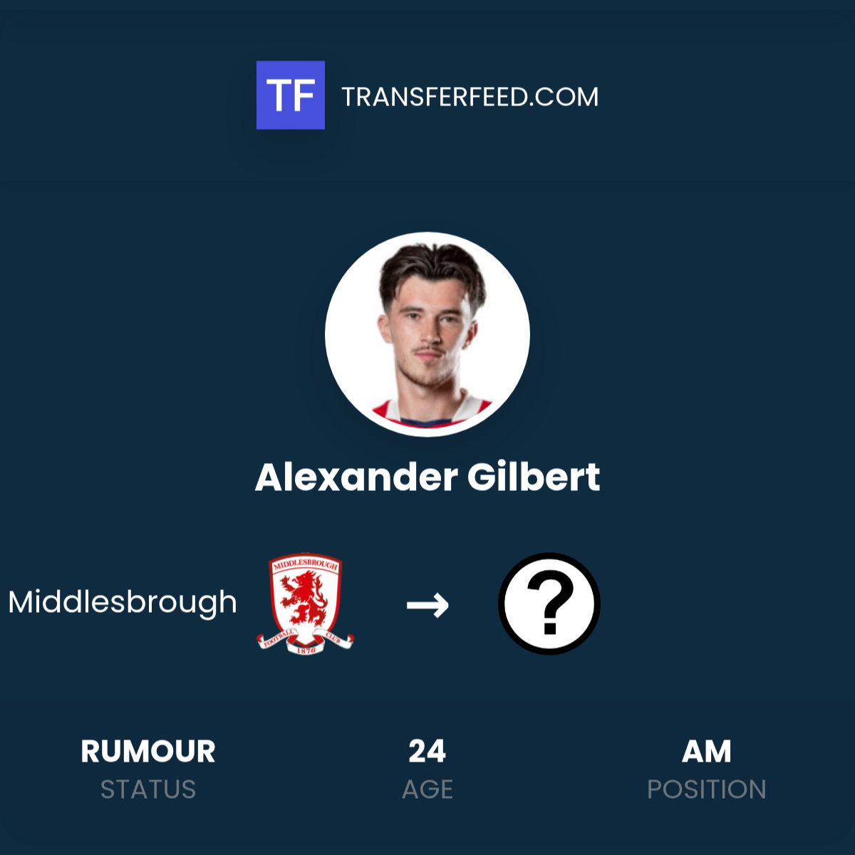 Alexander Gilbert leaving Middlesbrough? - TransferFeed