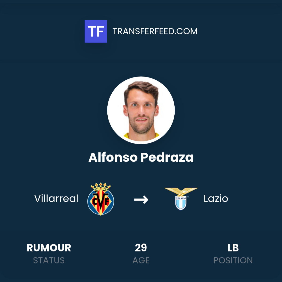 Alfonso Pedraza Transfer from Villarreal to Lazio - TransferFeed