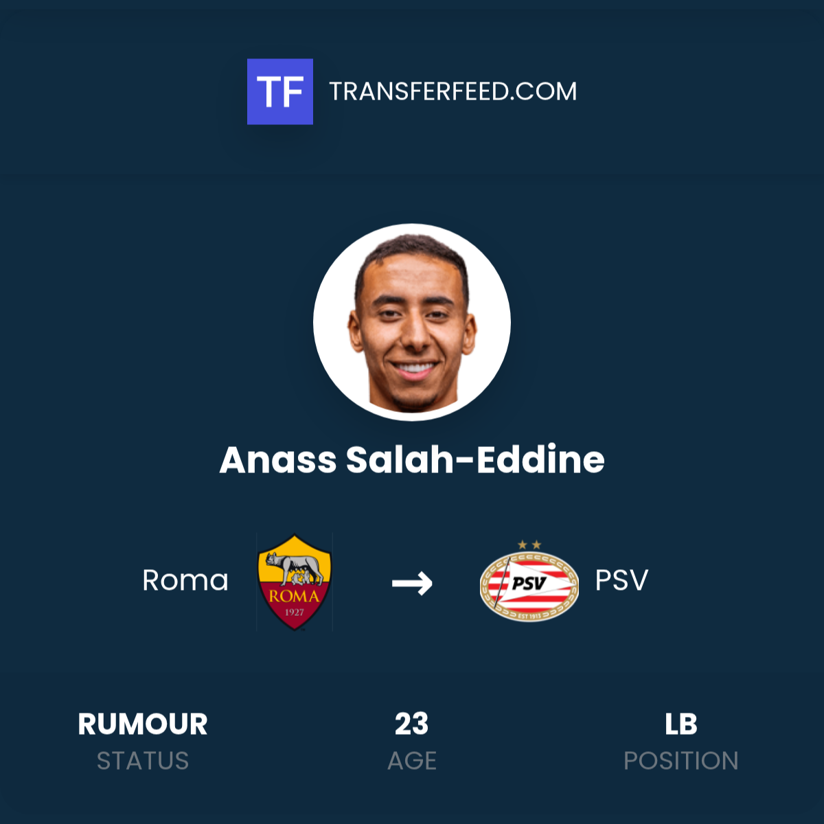 Anass Rind Anass Salah-Eddine Transfer from Roma to PSV - TransferFeed