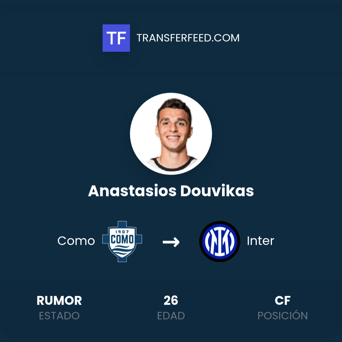 Fichaje de Anastasios Douvikas: Como a Inter - TransferFeed