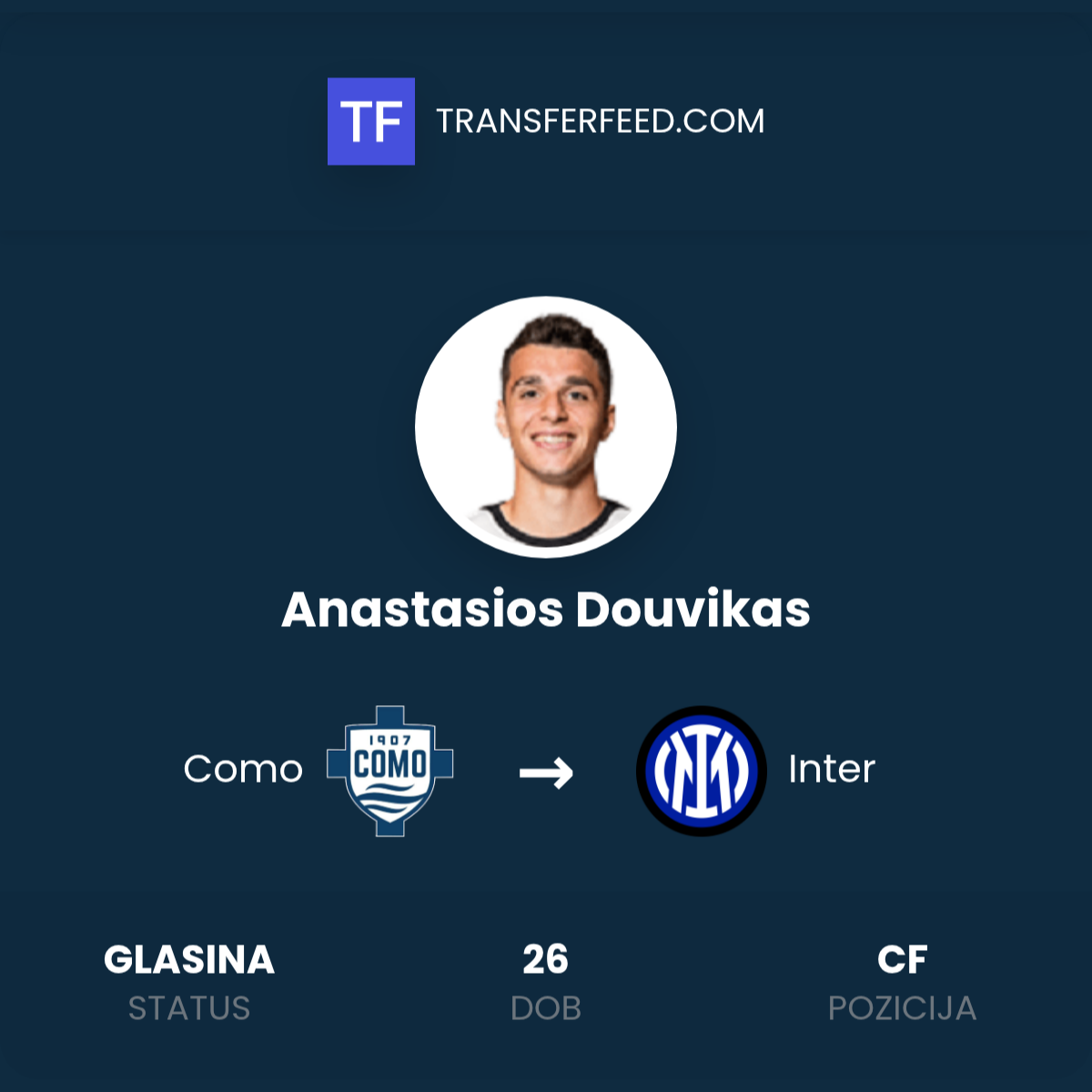Anastasios Douvikas Transfer: Como -> Inter - TransferFeed