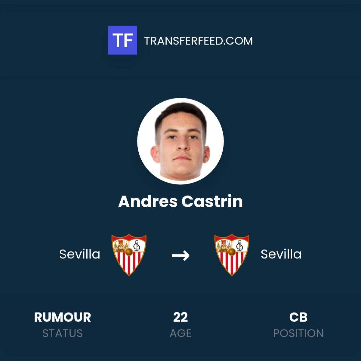 Andres Castrin: Sevilla Contract Extension - TransferFeed