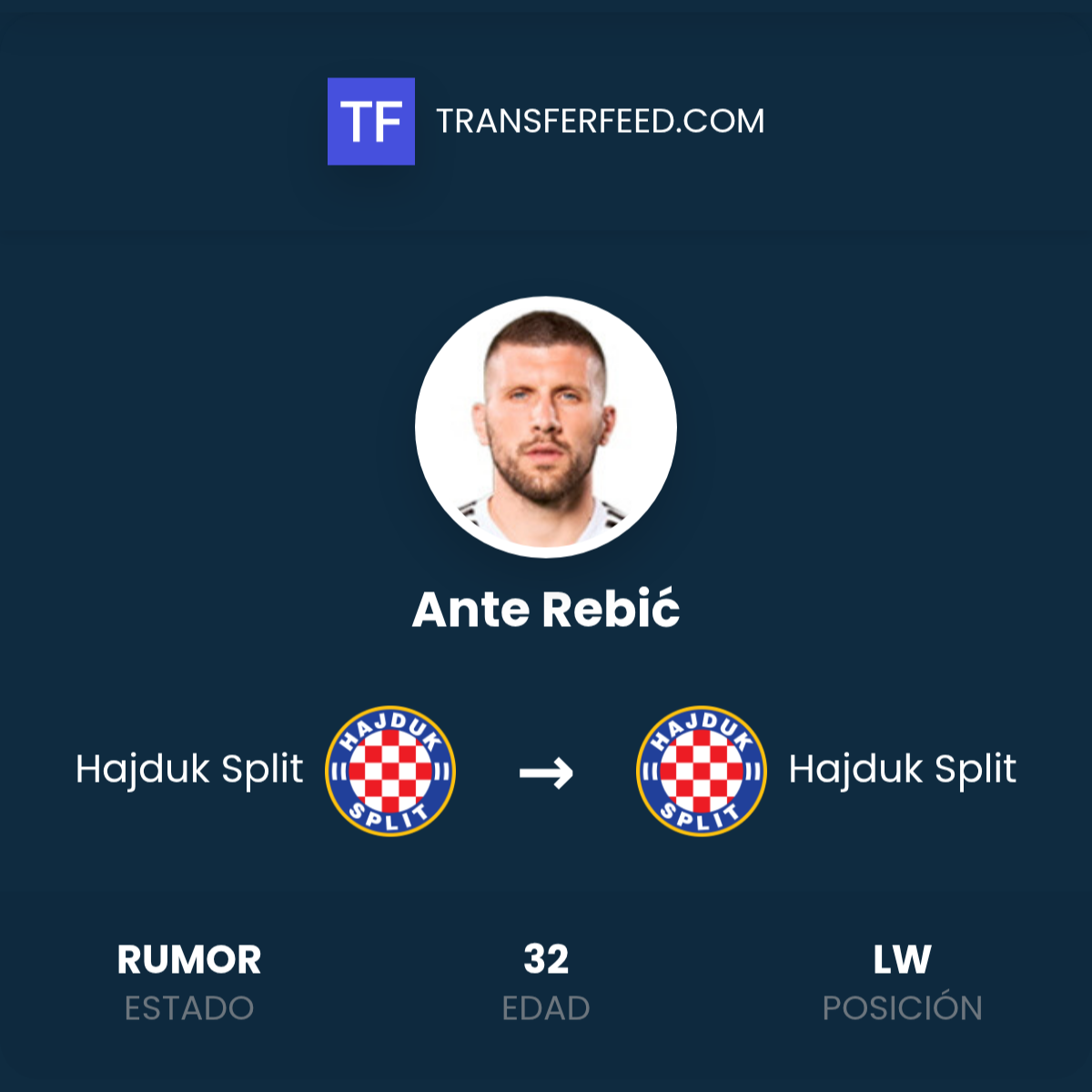 Ante Rebić: Renovación de contrato con Hajduk Split - TransferFeed
