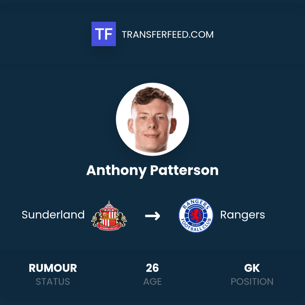 Anthony Patterson Transfer from Sunderland to Rangers - TransferFeed