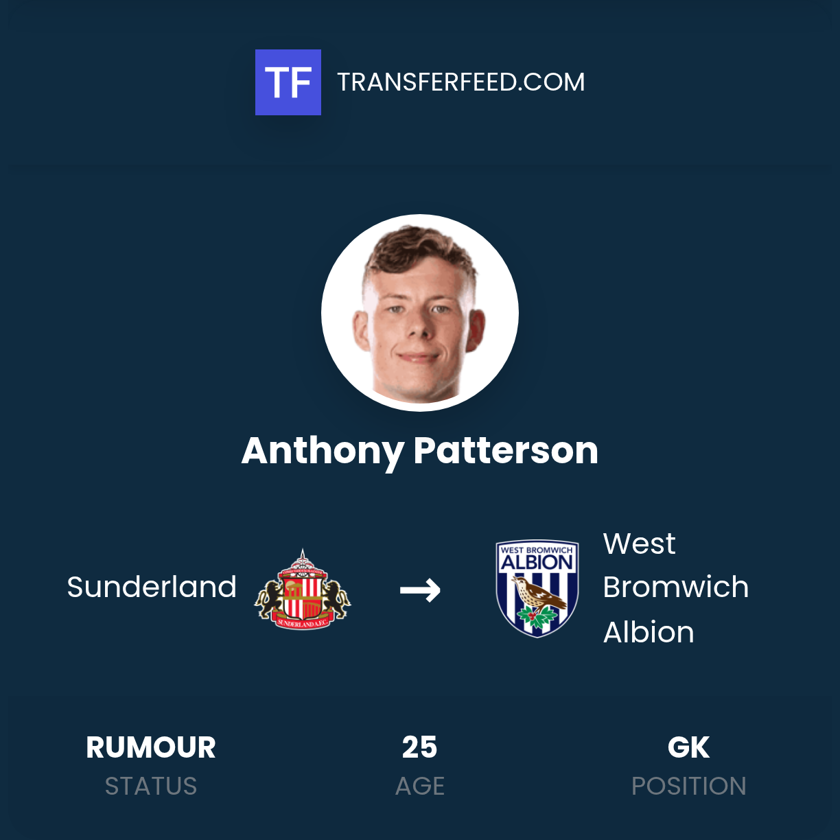 Anthony Patterson Transfer from Sunderland to West Bromwich Albion ...