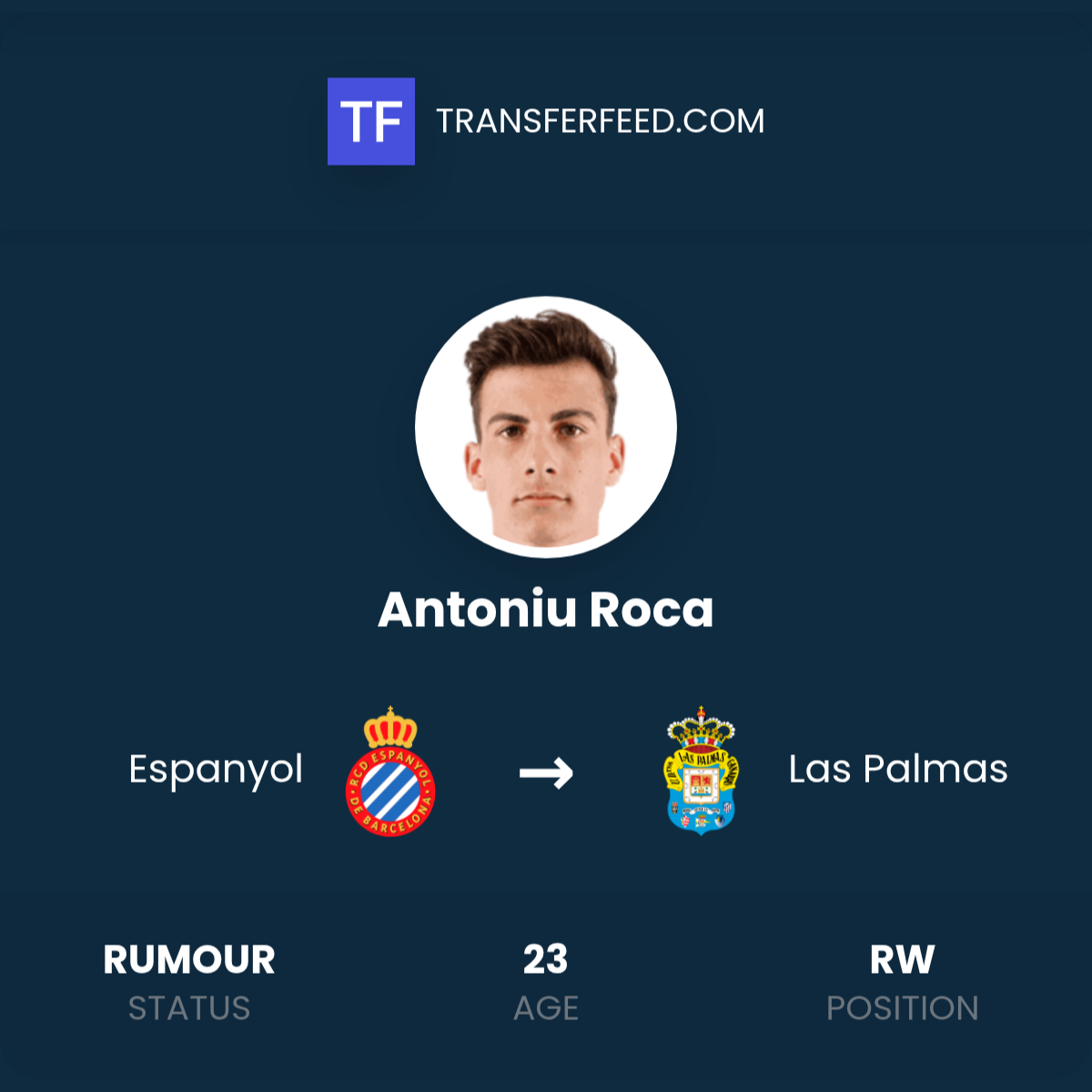 Antoniu Roca Transfer from Espanyol to Las Palmas - TransferFeed