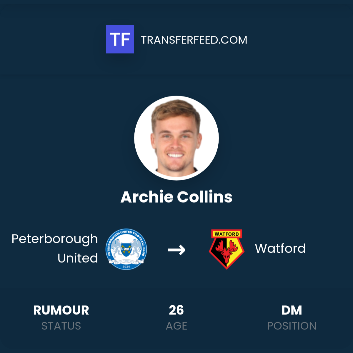 Archie Collins Transfer from Peterborough United to Watford - TransferFeed