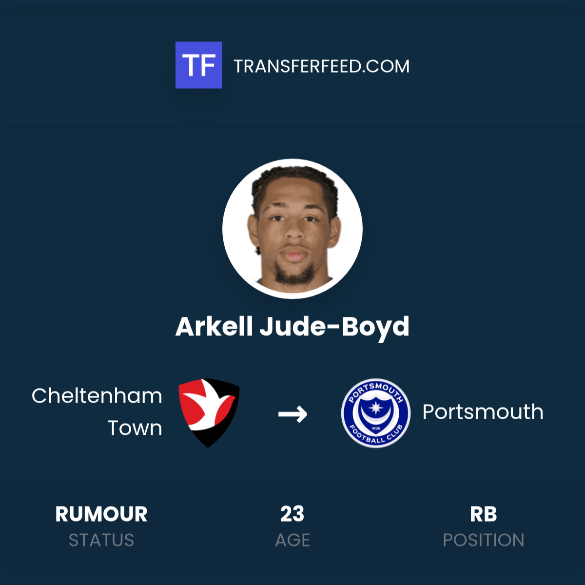 Arkell Jude-Boyd Transfer from Cheltenham Town to Portsmouth - TransferFeed