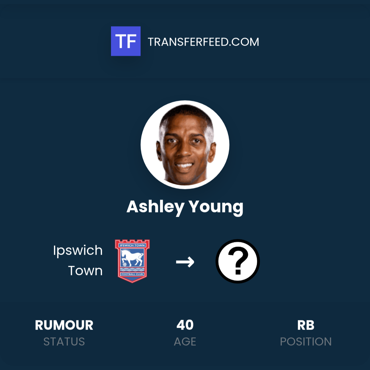 Ashley Young leaving Ipswich Town? - TransferFeed