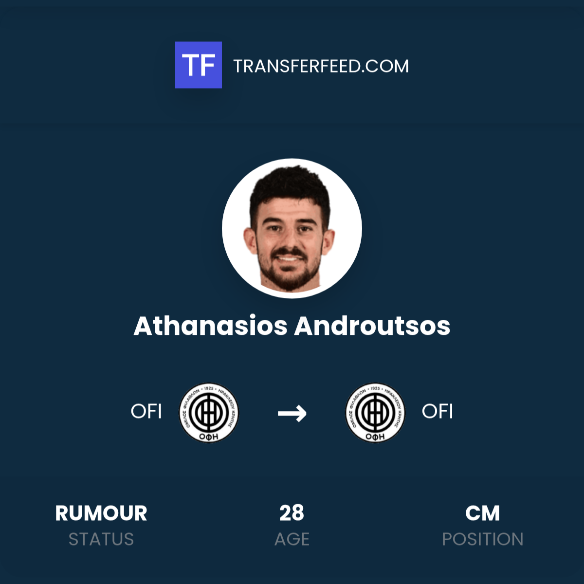 Athanasios Levantis Athanasios Androutsos: OFI Contract Extension - TransferFeed