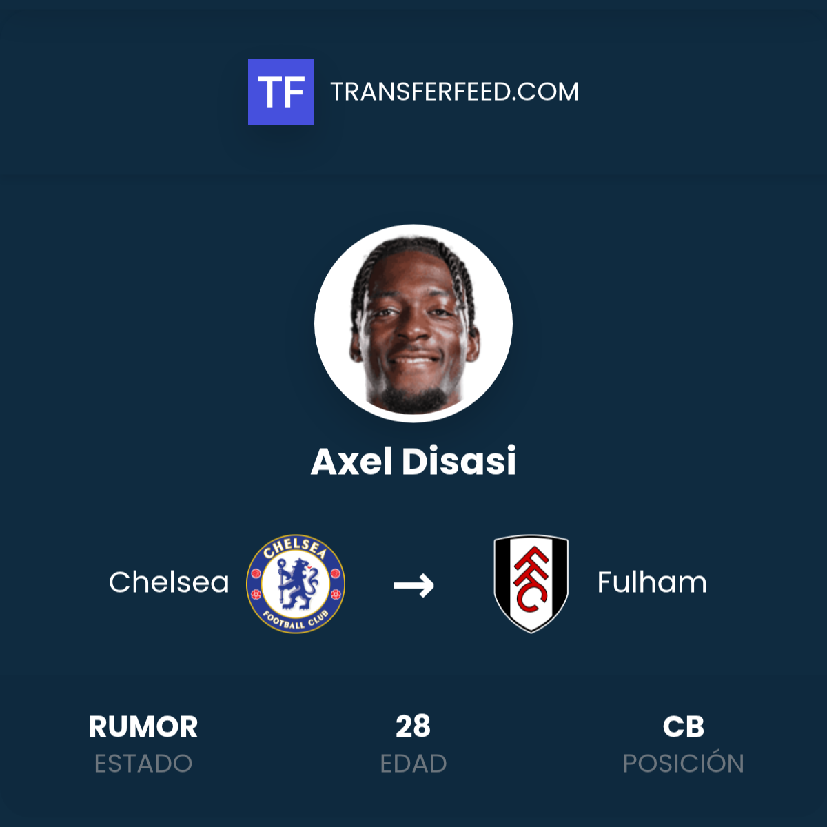 Aston Villa, Fulham and West Ham Battle for Axel Disasi Signing