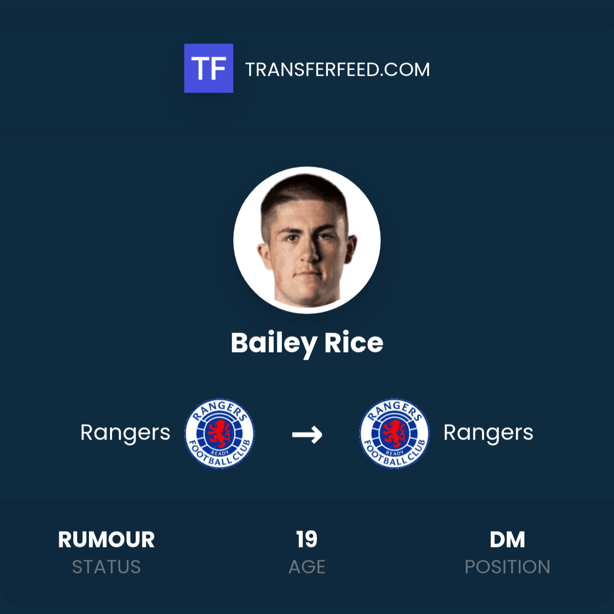 Bailey Rice: Rangers Contract Extension - TransferFeed