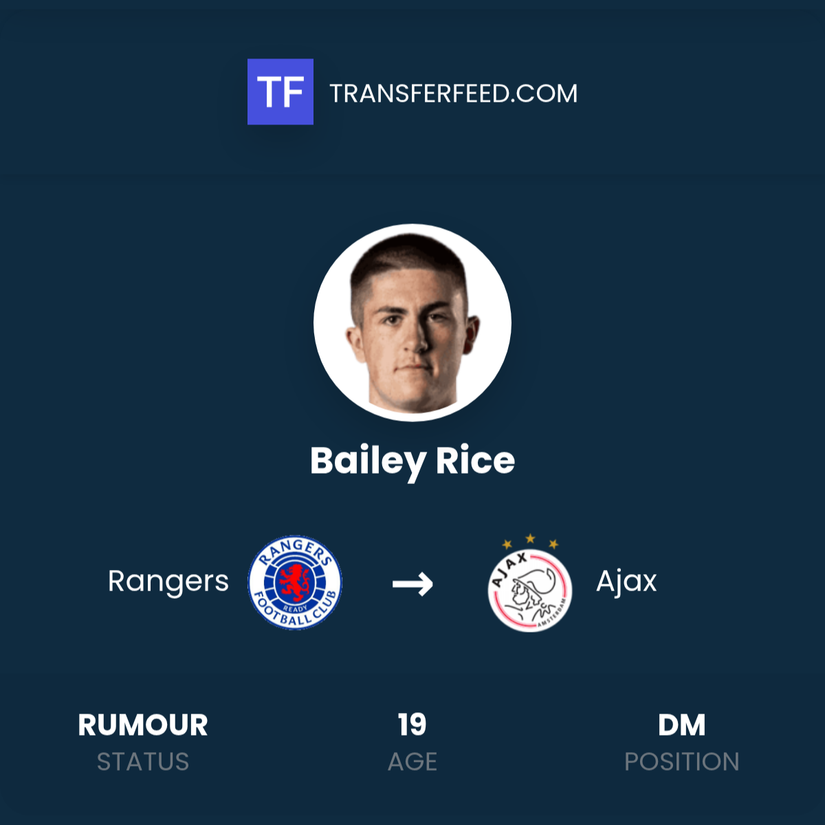 Bailey Rice Transfer from Rangers to Ajax - TransferFeed