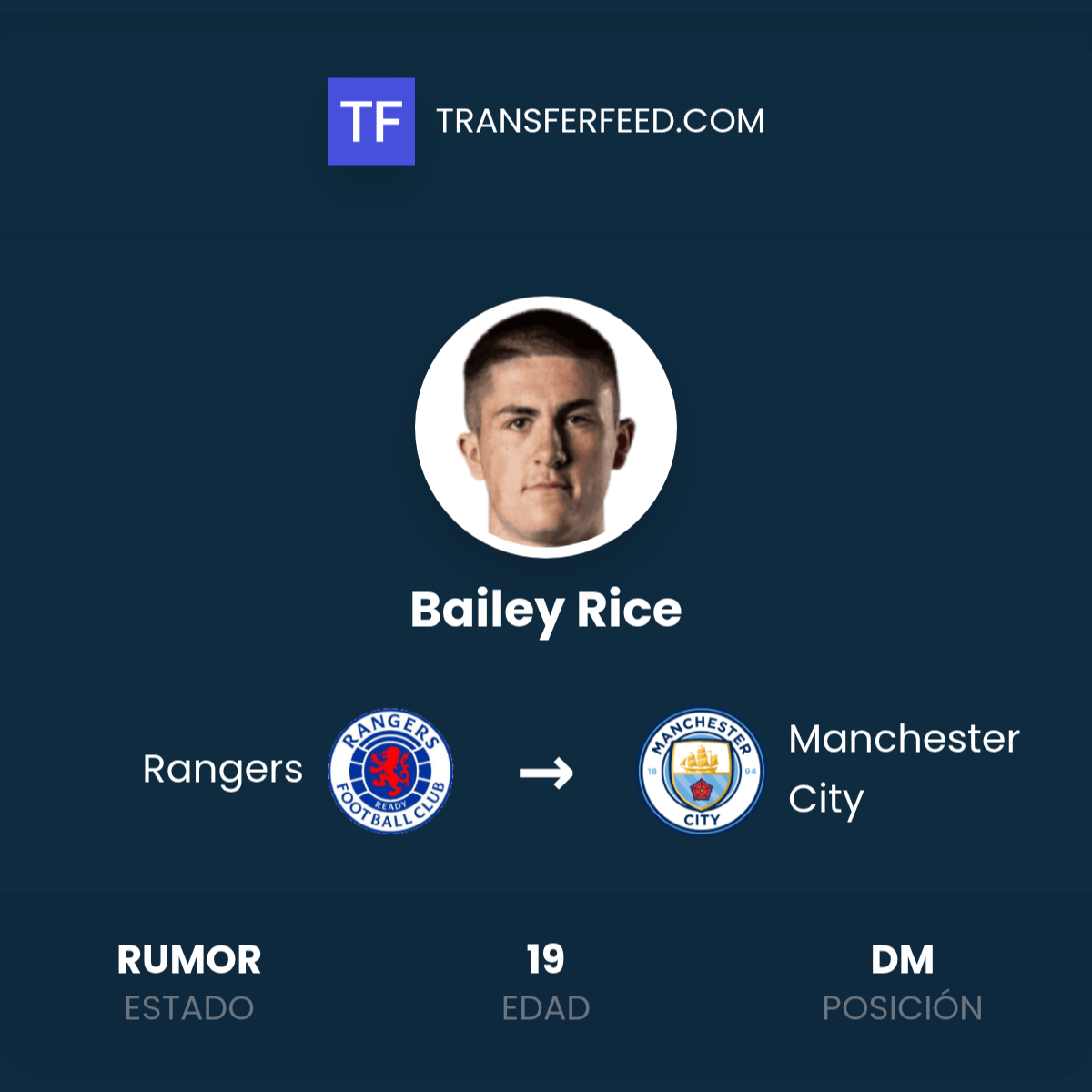 Fichaje de Bailey Rice: Rangers a Manchester City - TransferFeed