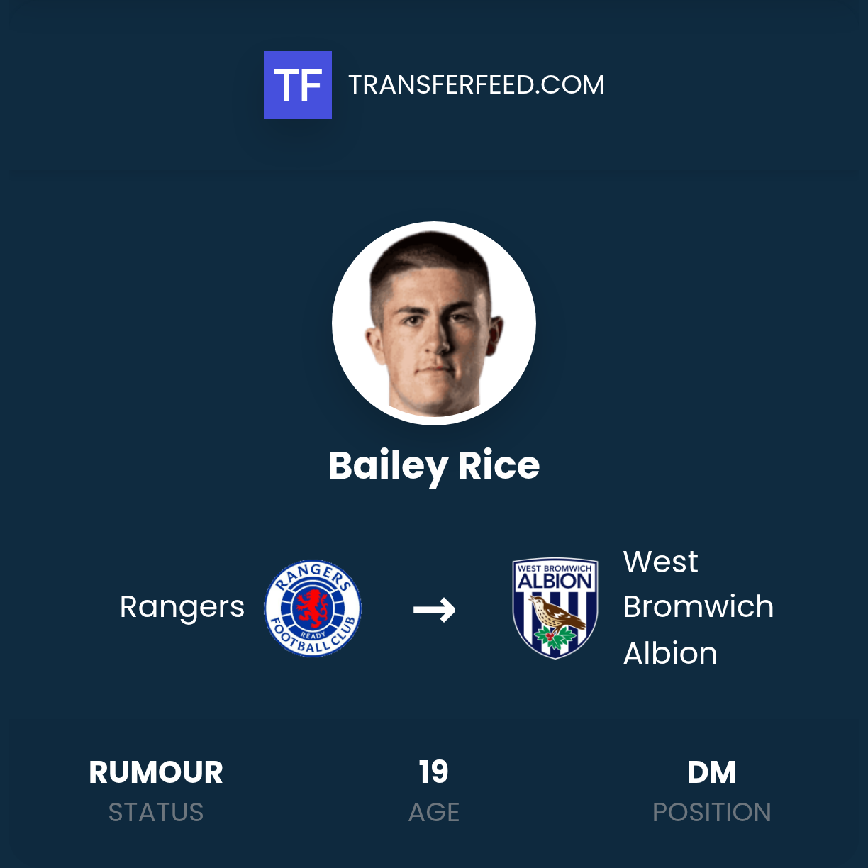 Bailey Rice Transfer from Rangers to West Bromwich Albion - TransferFeed