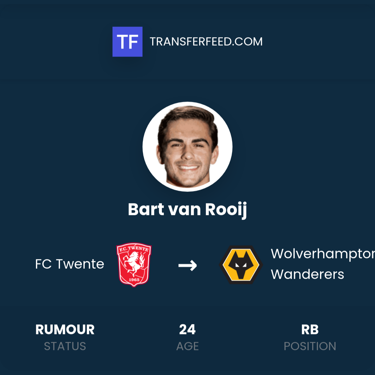 Van Rooij Bart van Rooij Transfer from FC Twente to Wolverhampton Wanderers ...
