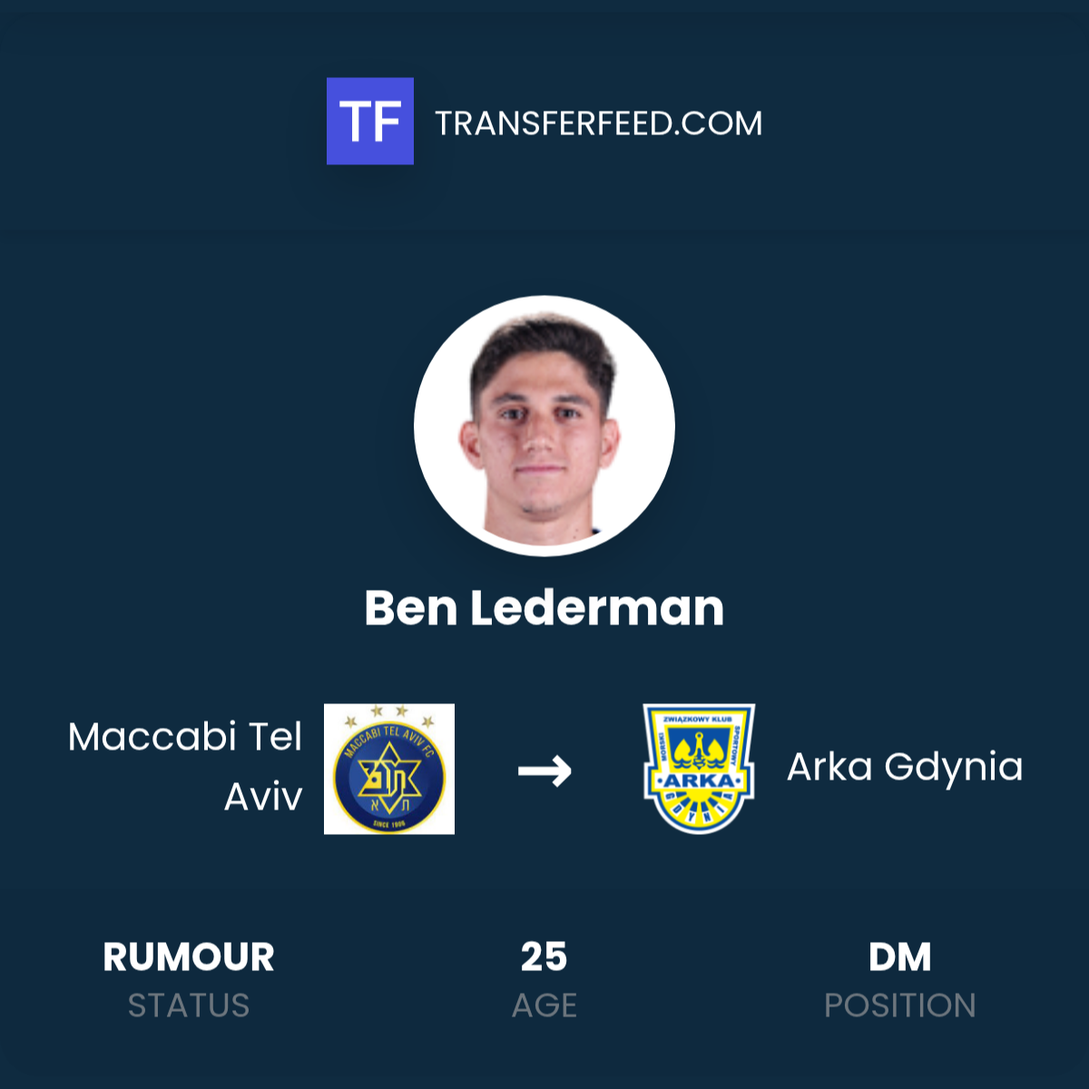 Ben Lederman Transfer from Maccabi Tel Aviv to Arka Gdynia - TransferFeed