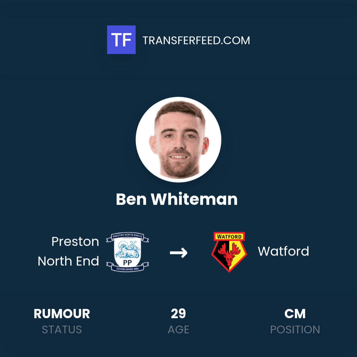 Ben Whiteman Transfer from Preston North End to Watford - TransferFeed
