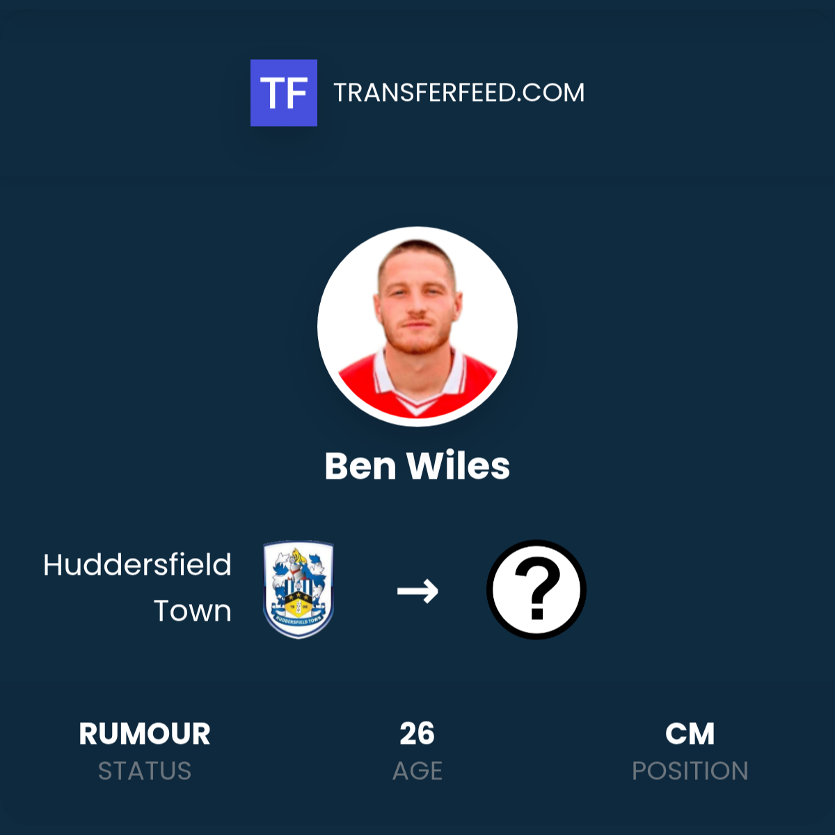 Ben Wiles leaving Huddersfield Town? - TransferFeed