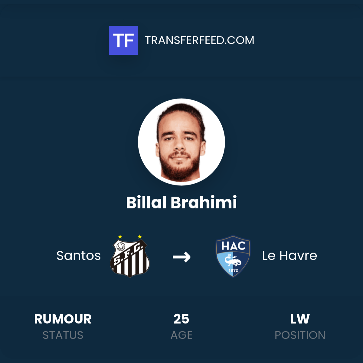 Billal Brahimi Transfer from Santos to Le Havre - TransferFeed