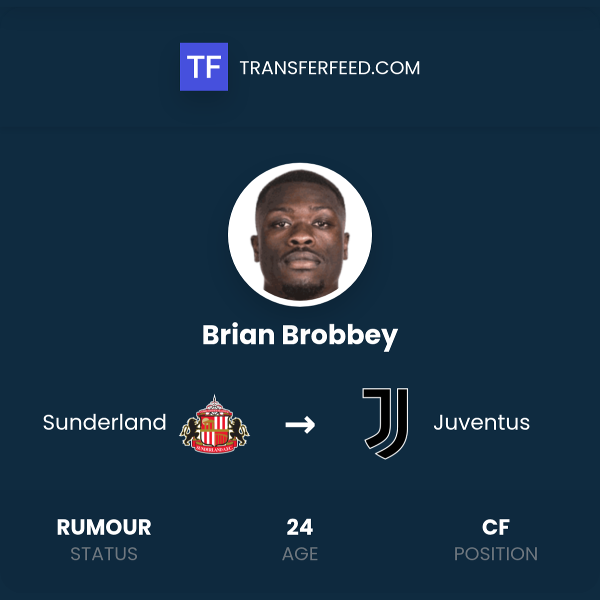 Photo: transferfeed.com Juventus Target Sunderland Striker Brian Brobbey with Spalletti's Approval