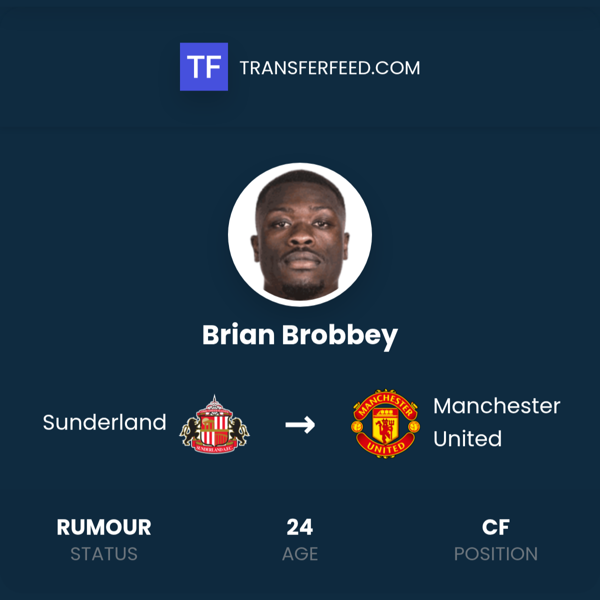Manchester United Eyeing Brian Brobbey Transfer from Sunderland in January