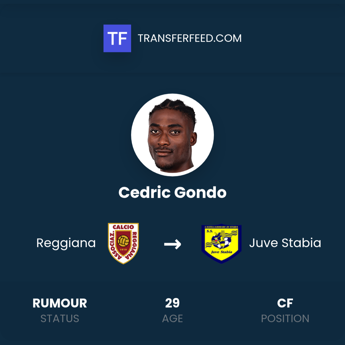 Cedric Gondo Transfer From Reggiana To Juve Stabia TransferFeed cedric-gondo-transfer-from-reggiana-to-juve-stabia-transferfeed