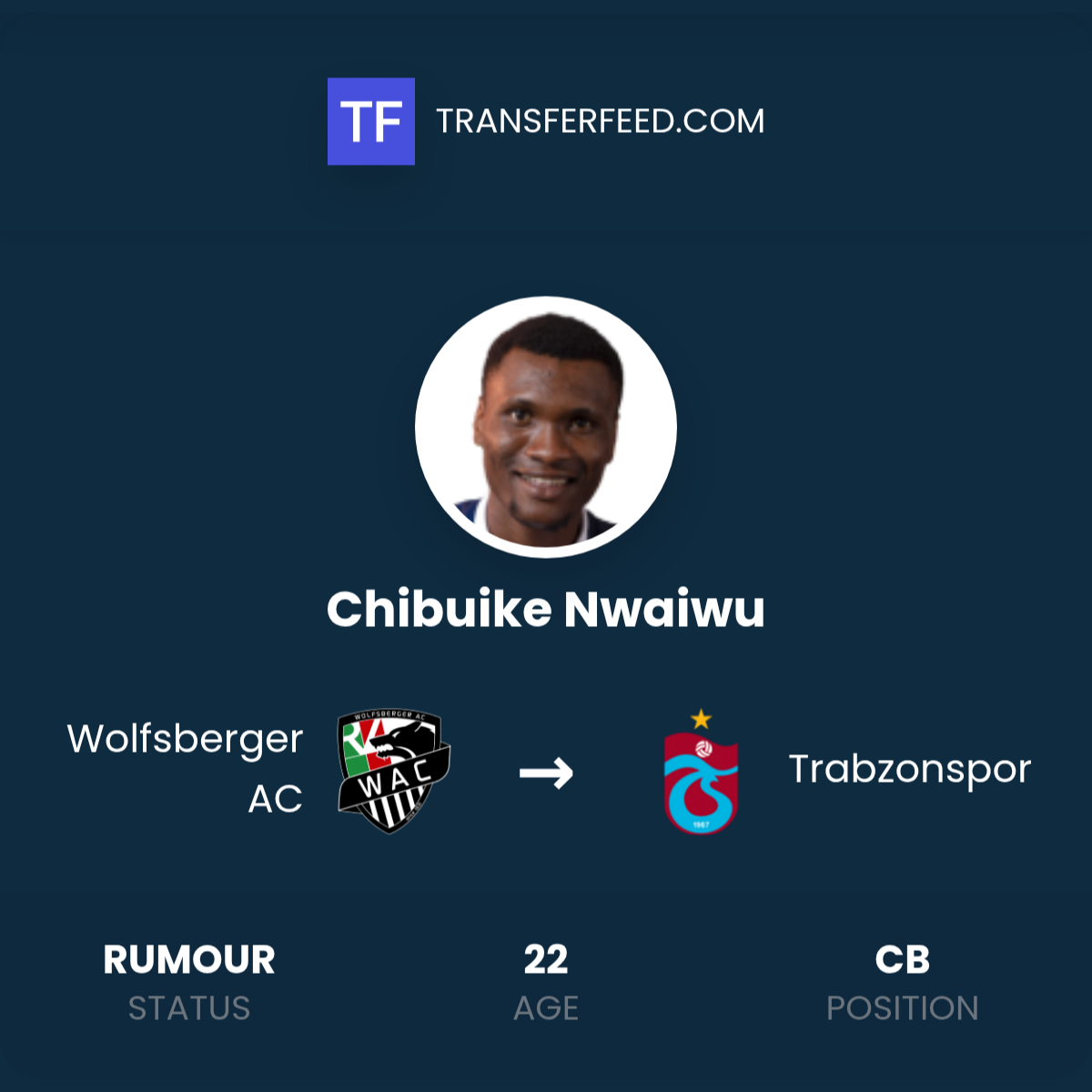 Chibuke Chibuike Nwaiwu Transfer from Wolfsberger AC to Trabzonspor - TransferFeed