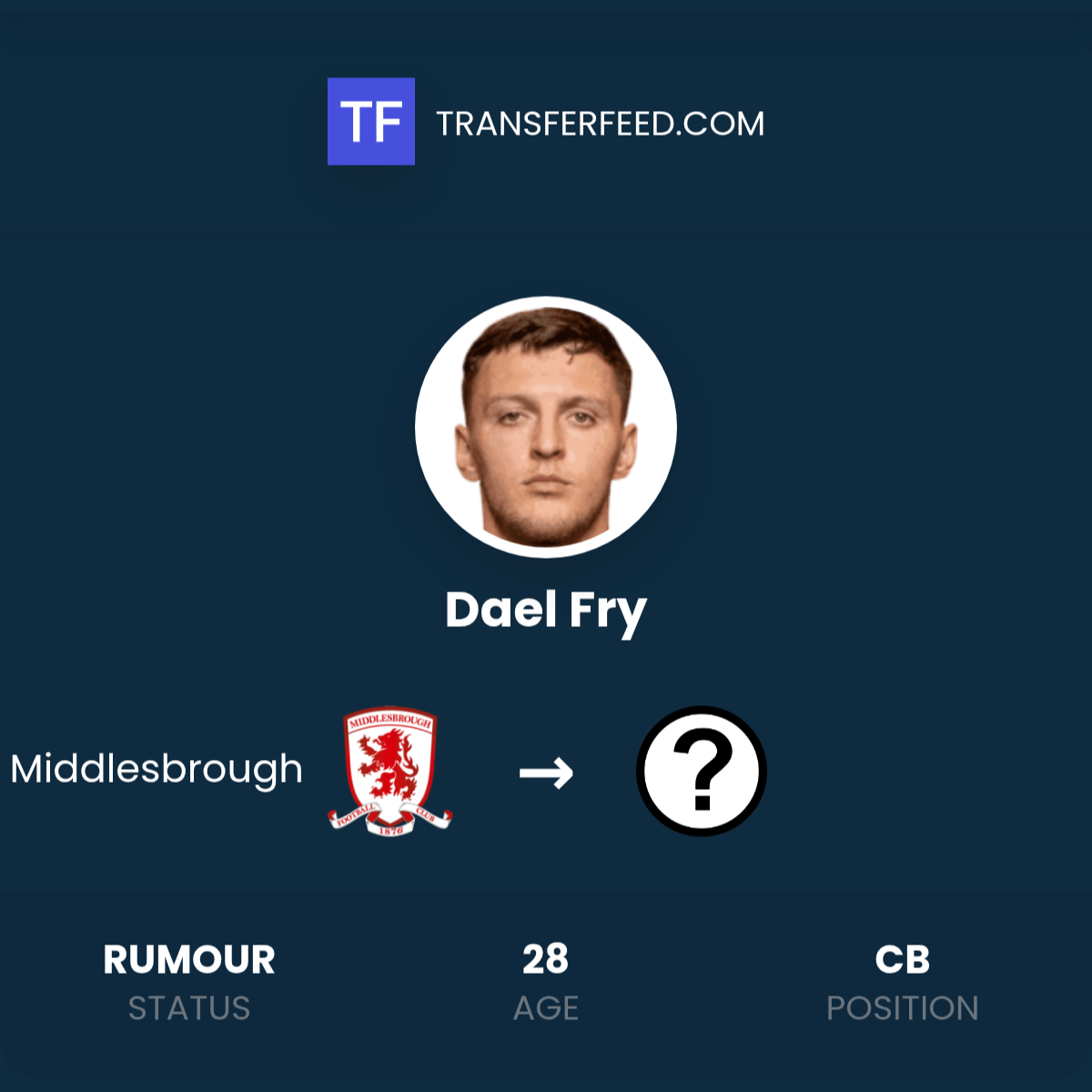 Dael Fry leaving Middlesbrough? - TransferFeed