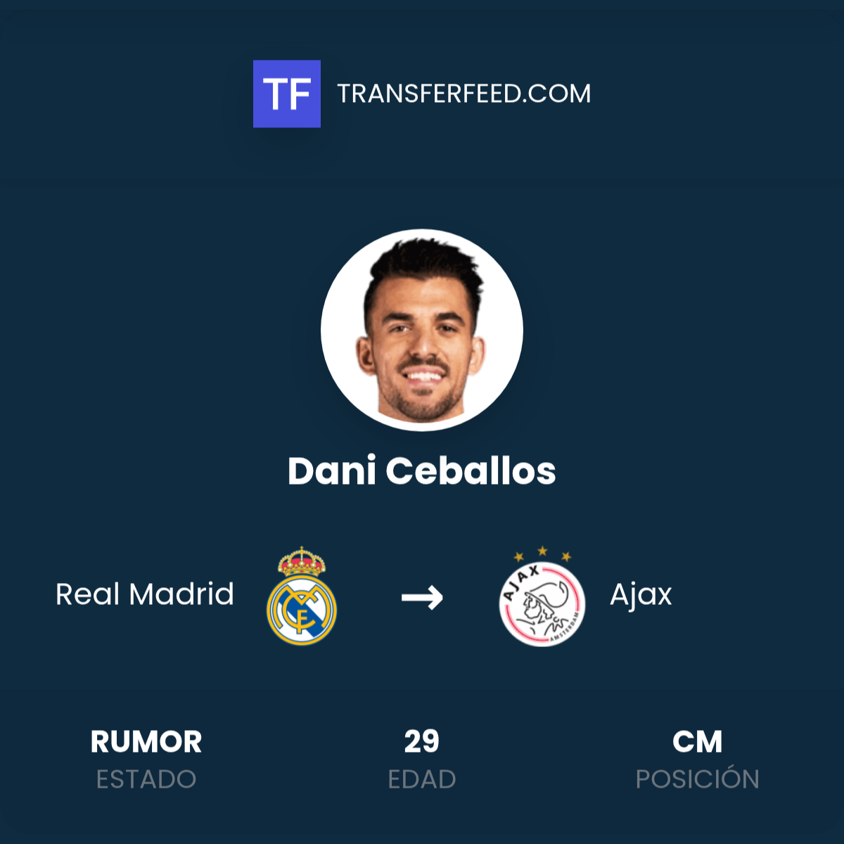 Fichaje de Dani Ceballos: Real Madrid a Ajax - TransferFeed