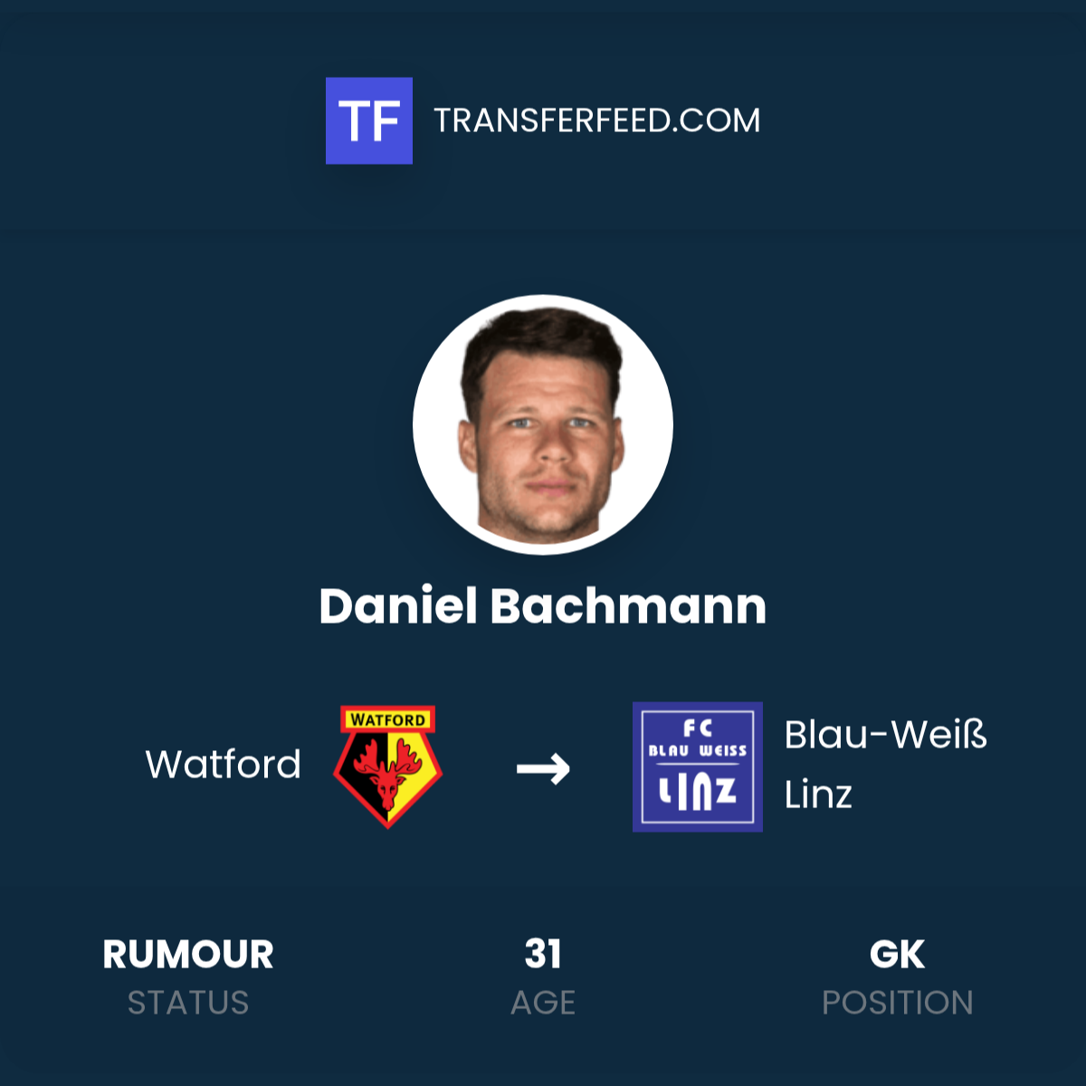Linz Mam Roha Daniel Bachmann Transfer from Watford to Blau-Weiß Linz - TransferFeed