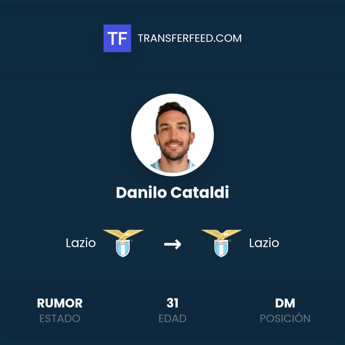 Danilo Cataldi: Renovación de contrato con Lazio - TransferFeed