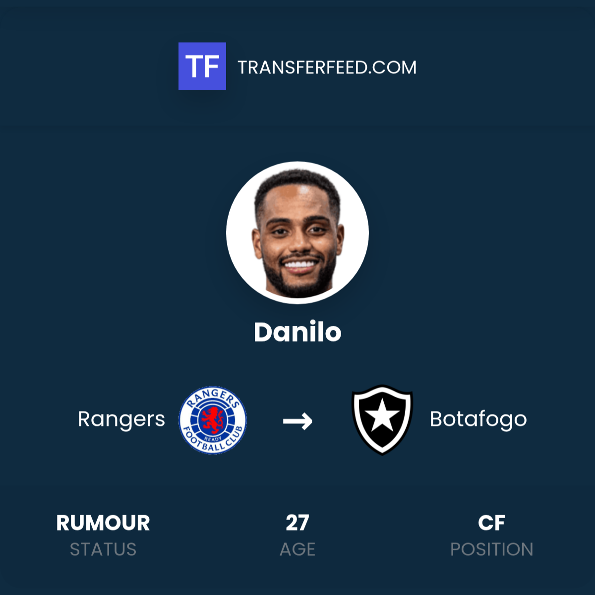 Danilo Transfer from Rangers to Botafogo - TransferFeed