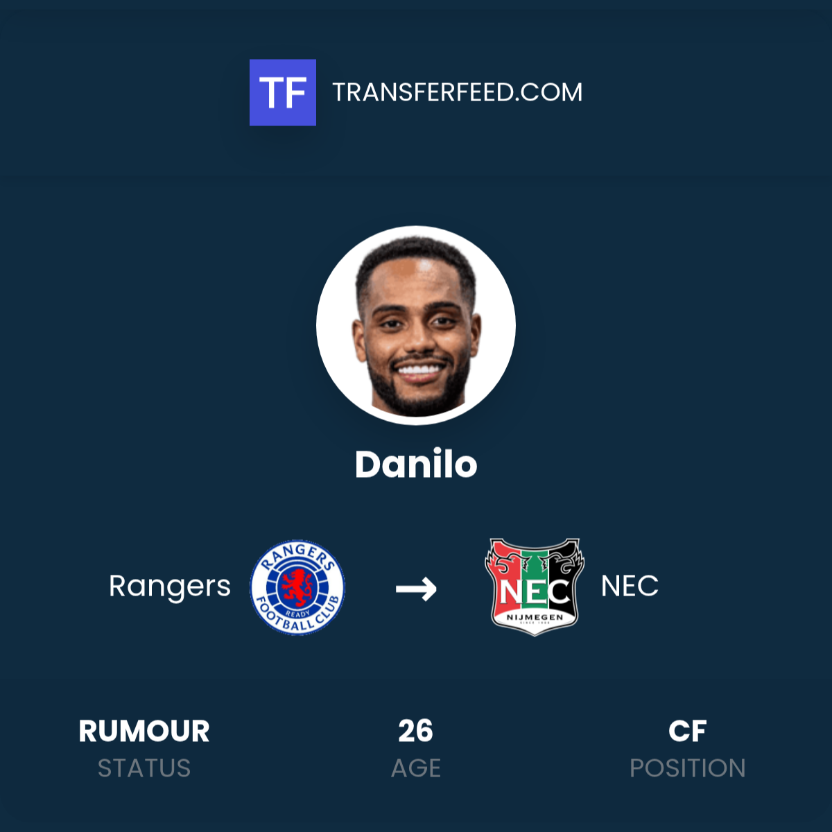 Danilo Transfer from Rangers to NEC - TransferFeed