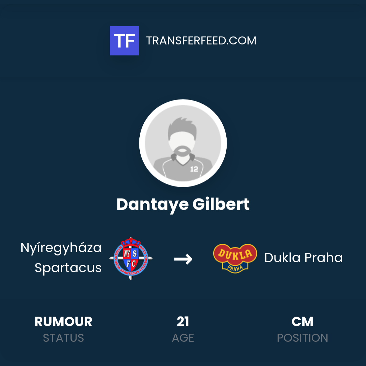 Dantaye Gilbert Transfer from Nyíregyháza Spartacus to Dukla Praha ...