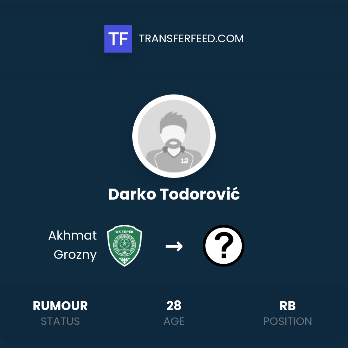 Darko Todorović leaving Akhmat Grozny? - TransferFeed