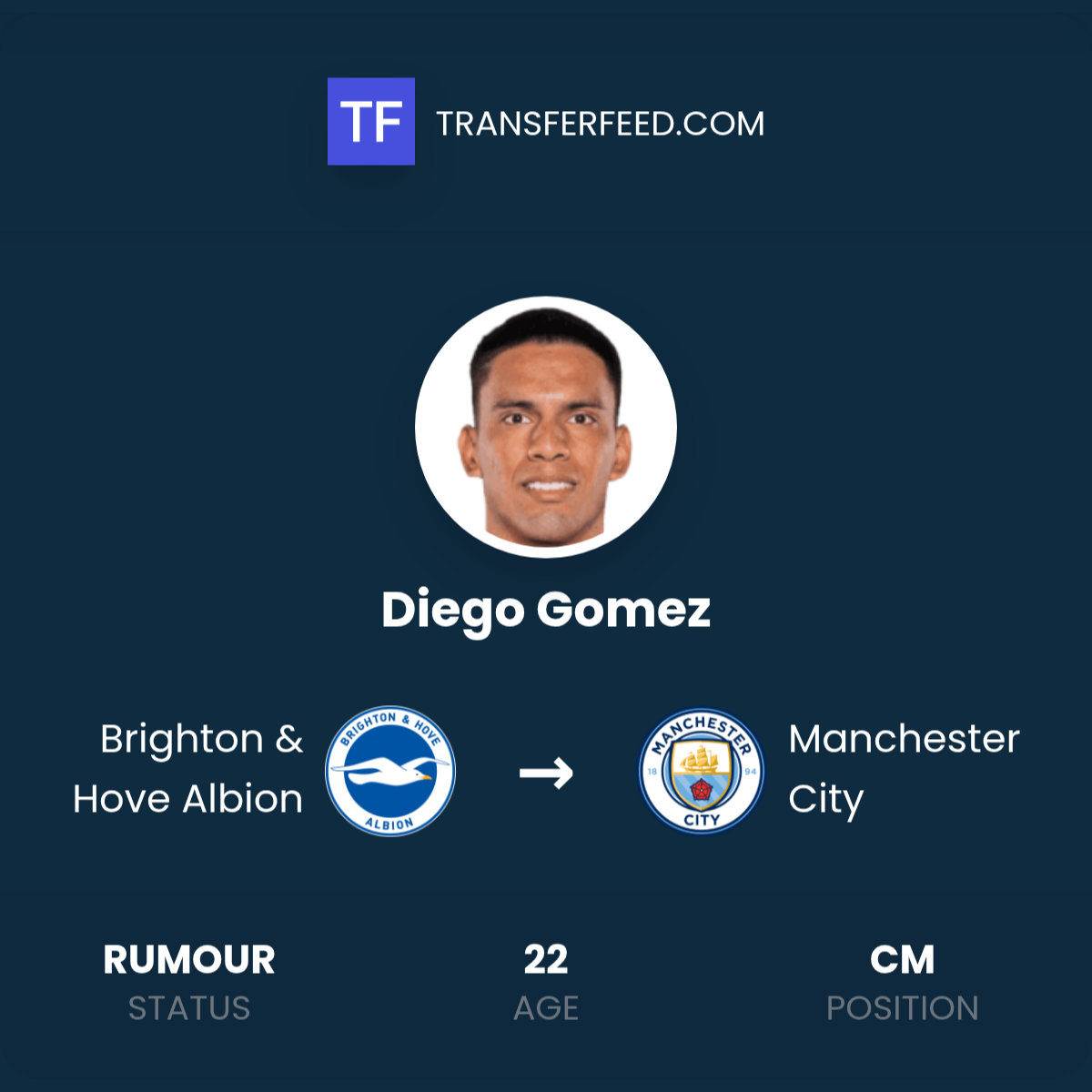 Diego Gomez Transfer from Brighton & Hove Albion to Manchester City ...