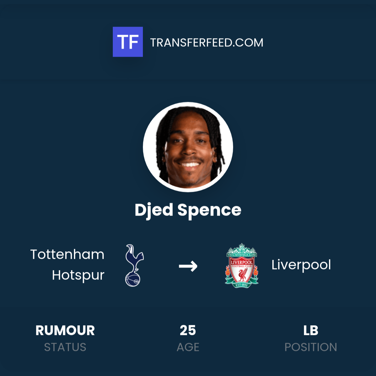 Djed Spence Transfer From Tottenham Hotspur To Liverpool TransferFeed djed-spence-transfer-from-tottenham-hotspur-to-liverpool-transferfeed