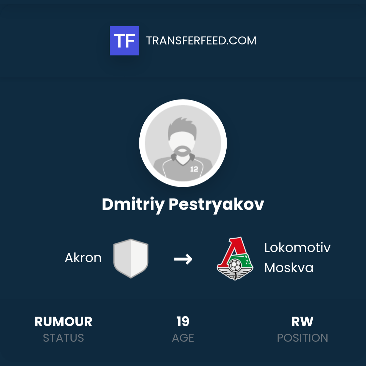 Dmitriy Pestryakov Transfer from Akron to Lokomotiv Moskva - TransferFeed