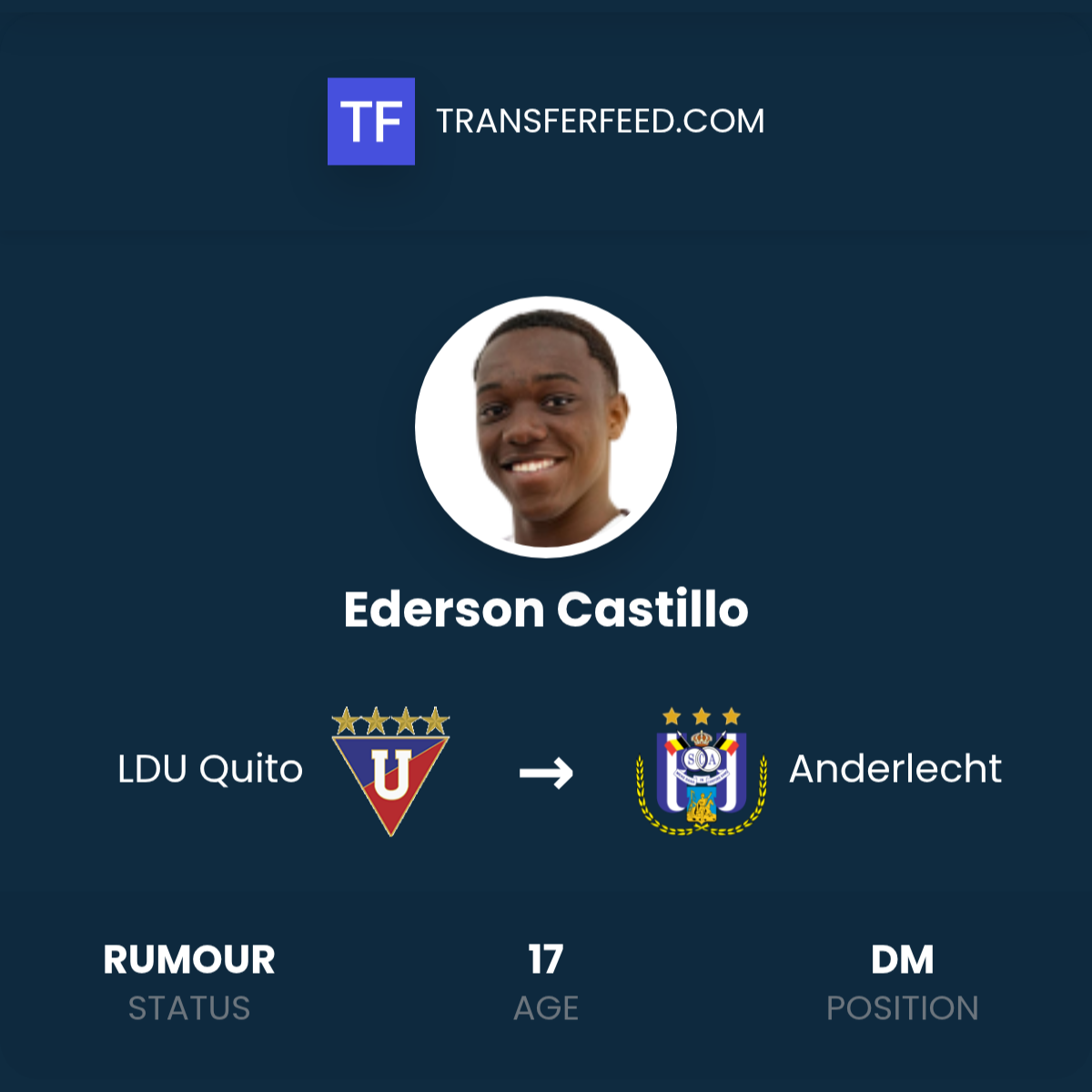 Ederson Castillo Transfer from LDU Quito to Anderlecht - TransferFeed